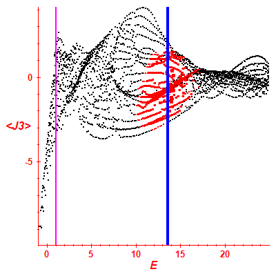 Peres lattice <J3>